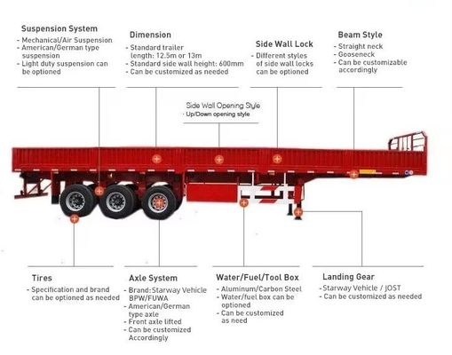30 50 60 ton zijdewandstok zware vracht bulk transport half vrachtwagen voor vee stok