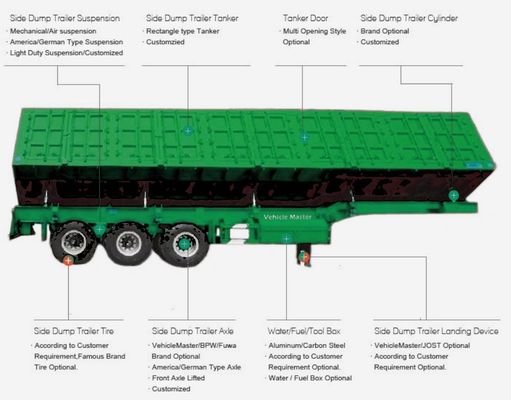 Semi-trailer met 3 assen zijdelingse dump/kolentrailer zware vrachtwagentrailer met en prestaties