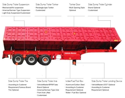 Semi-trailers met 3 assen 30-100 ton kanttrailer met kantdraaier met hydraulisch systeem