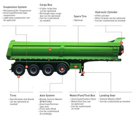 Achterste hydraulische opheffende dumptrailer 40 tot 80 ton