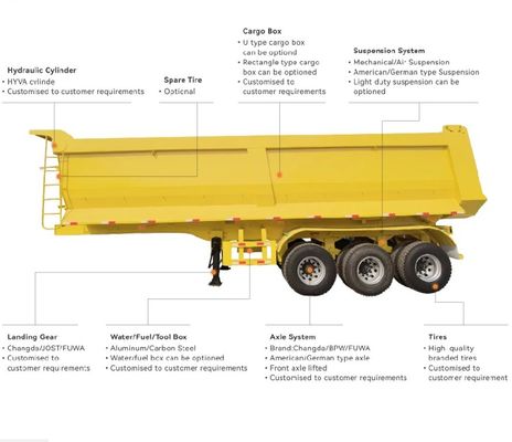 30-100 Tons Tipping Dump Truck Semi-trailer Hydraulische 3/4/5/6 Assen Achterste Dump Trailer