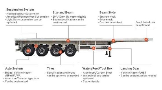 3 as 4 as Flatbed 20 voet 40 voet 45 voet Container Flatbed Truck Semi-trailer
