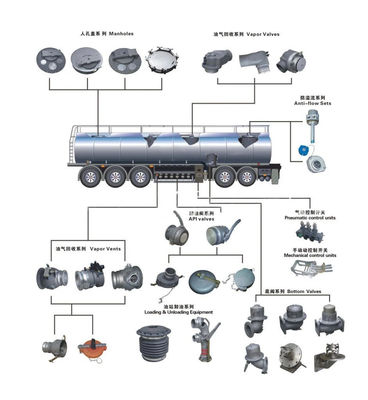 Op maat gemaakte 3 assen Liquid and Oil Tank Semi Trailer Fuel Tanker Trailer 13000*2550*3780mm